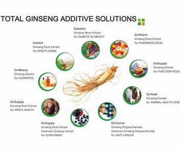 Total Ginseng Additive Solutions